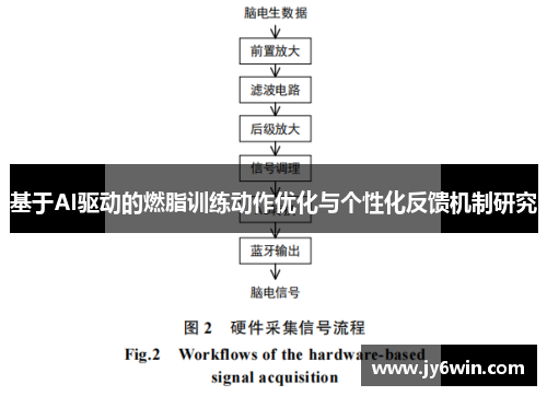 基于AI驱动的燃脂训练动作优化与个性化反馈机制研究