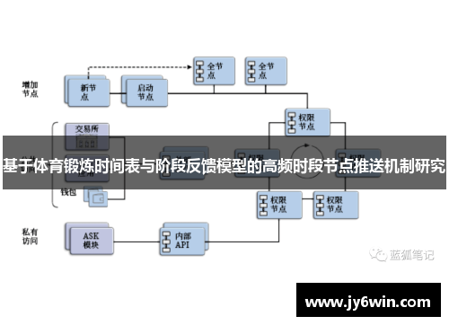 基于体育锻炼时间表与阶段反馈模型的高频时段节点推送机制研究